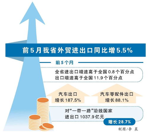 前5月安徽省外貿(mào)進(jìn)出口持續(xù)向好 貨物貿(mào)易展現(xiàn)強(qiáng)勁韌性