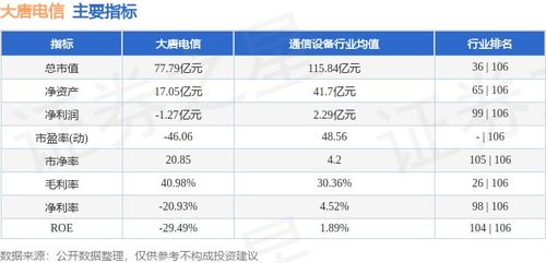大唐電信本周漲幅2.59%，主力資金凈流出超千萬元