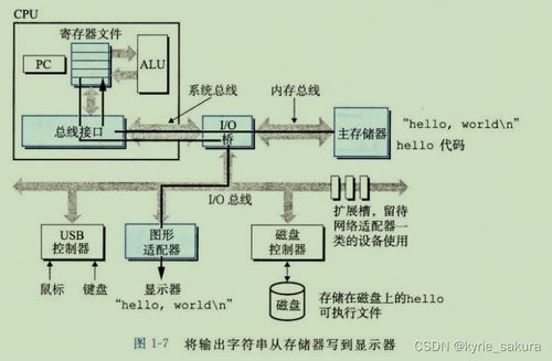 C語言與計算機基礎 從硬件構成到軟件開發(fā)