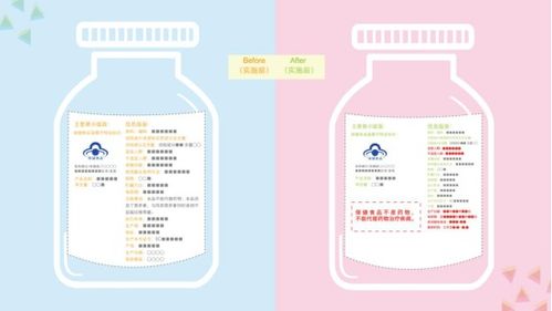 保健食品不能代替藥物治療疾病 這份消費(fèi)提示替爸媽收好